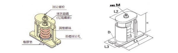 JB型彈簧<a href='http://www.bbcphoto.cn' target='_blank'><u>減震器</u></a>