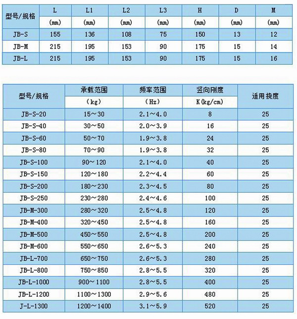JB型<a href='http://www.bbcphoto.cn' target='_blank'><u>彈簧減震器</u></a>外形尺寸和其他型號表