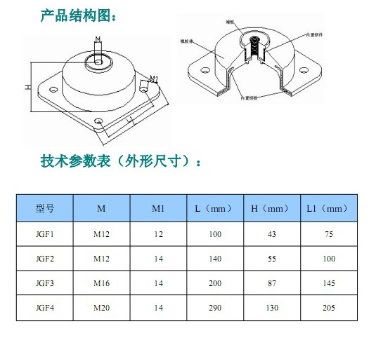 JGF型橡膠<a href='http://www.bbcphoto.cn' target='_blank'><u>減震器</u></a>參數(shù)