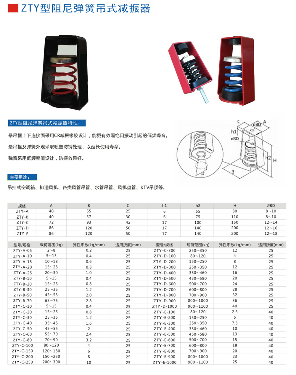 ZTY型吊式<a href='http://www.bbcphoto.cn' target='_blank'><u>彈簧減震器</u></a>外形尺寸和其他型號參數(shù)表