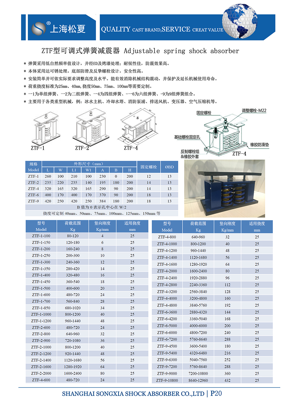 ZTF可調(diào)式<a href='http://www.bbcphoto.cn' target='_blank'><u>彈簧減震器</u></a>，上海ZTF可調(diào)式彈簧減震器，淞江ZTF可調(diào)式彈簧減震器
