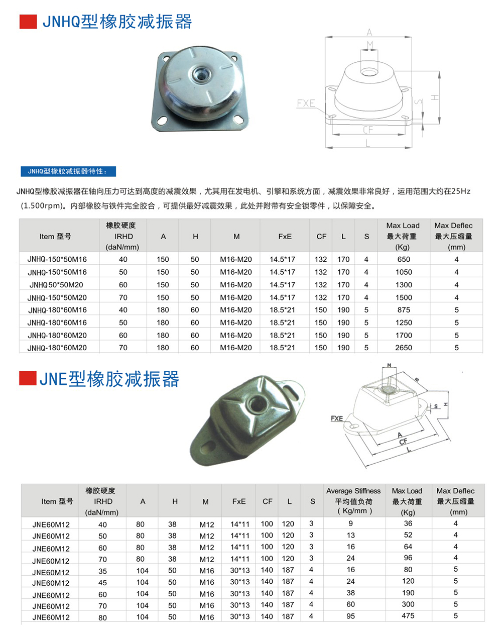 JNE型<a href='http://www.bbcphoto.cn' target='_blank'><u>橡膠減震器</u></a>參數(shù)圖