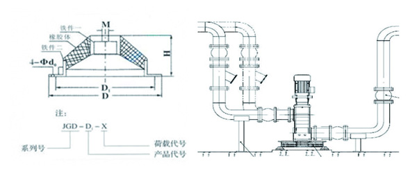 JGD-1<a href='http://www.bbcphoto.cn' target='_blank'><u>橡膠減震器</u></a>結(jié)構(gòu)圖